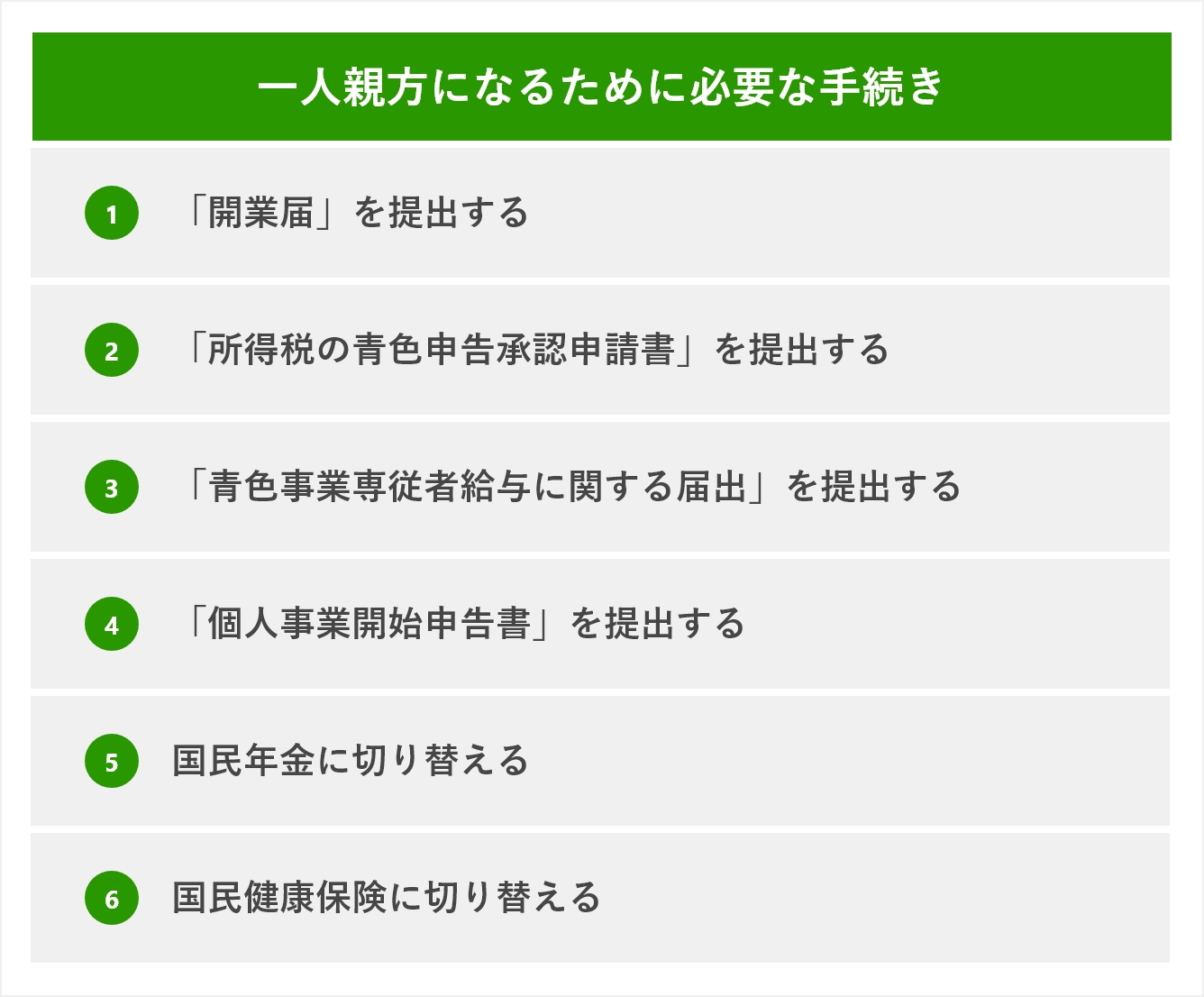 一人親方になるのに必要な手続きとは？ 届出から保険まで一挙に紹介 | 一人親方労災保険組合