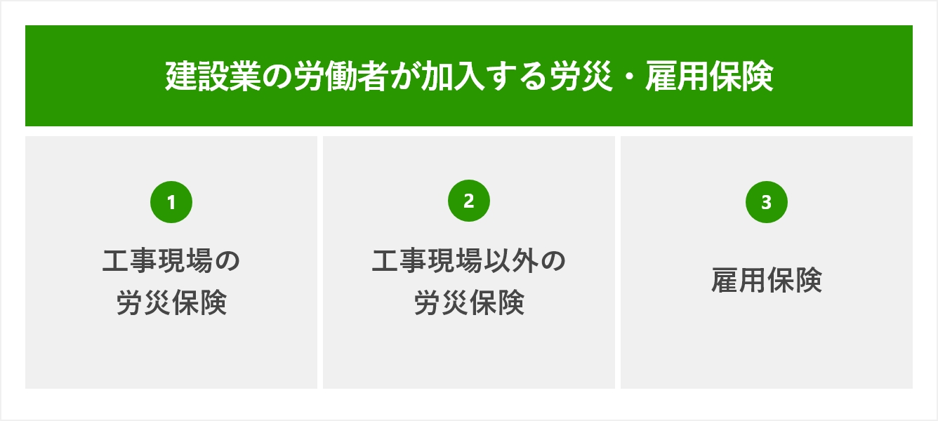 建設業の労働者の労災・雇用保険はどんな仕組み？手続きの方法を解説 | 一人親方労災保険組合