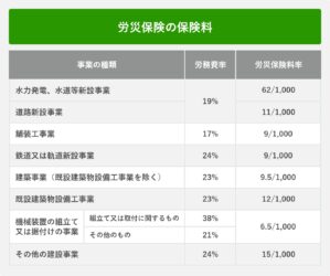 建設業の労働者の労災・雇用保険はどんな仕組み？手続きの方法を解説 | 一人親方労災保険組合