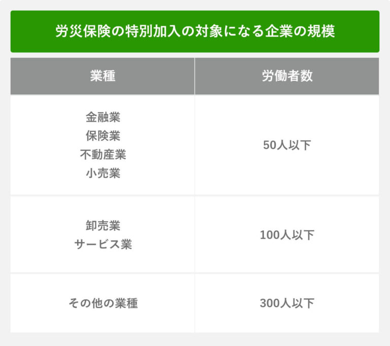 労災保険の特別加入の対象となる企業の規模