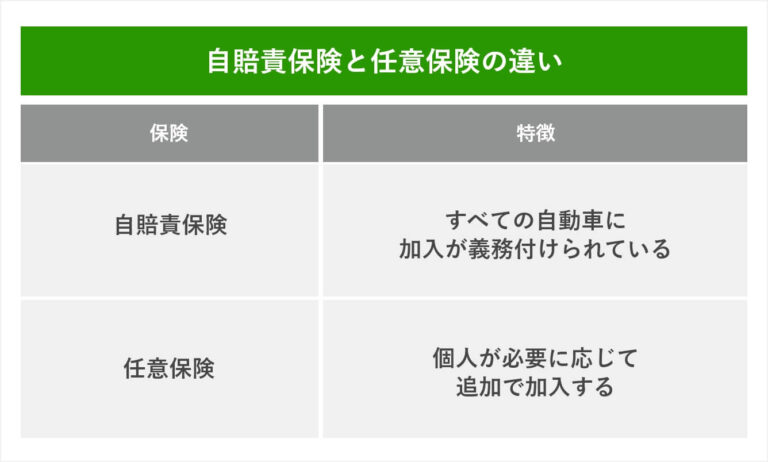 自賠責保険と任意保険の違い