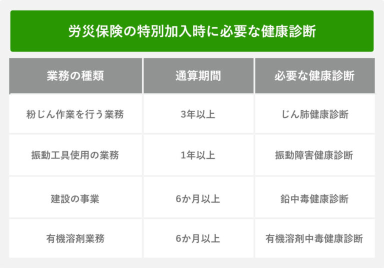 労災保険の特別加入時に必要な健康診断