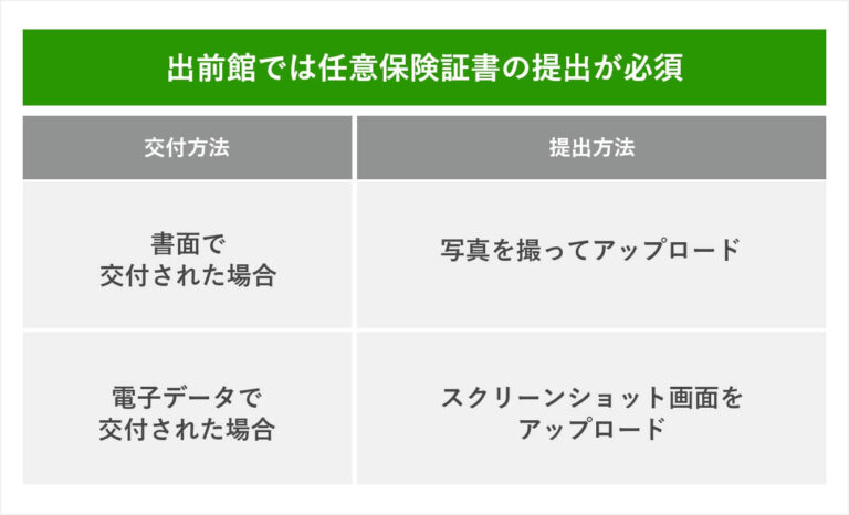 出前館では任意保険書の提出が必要