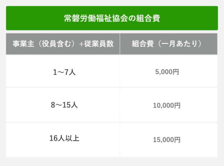 常盤労働福祉協会の組合費