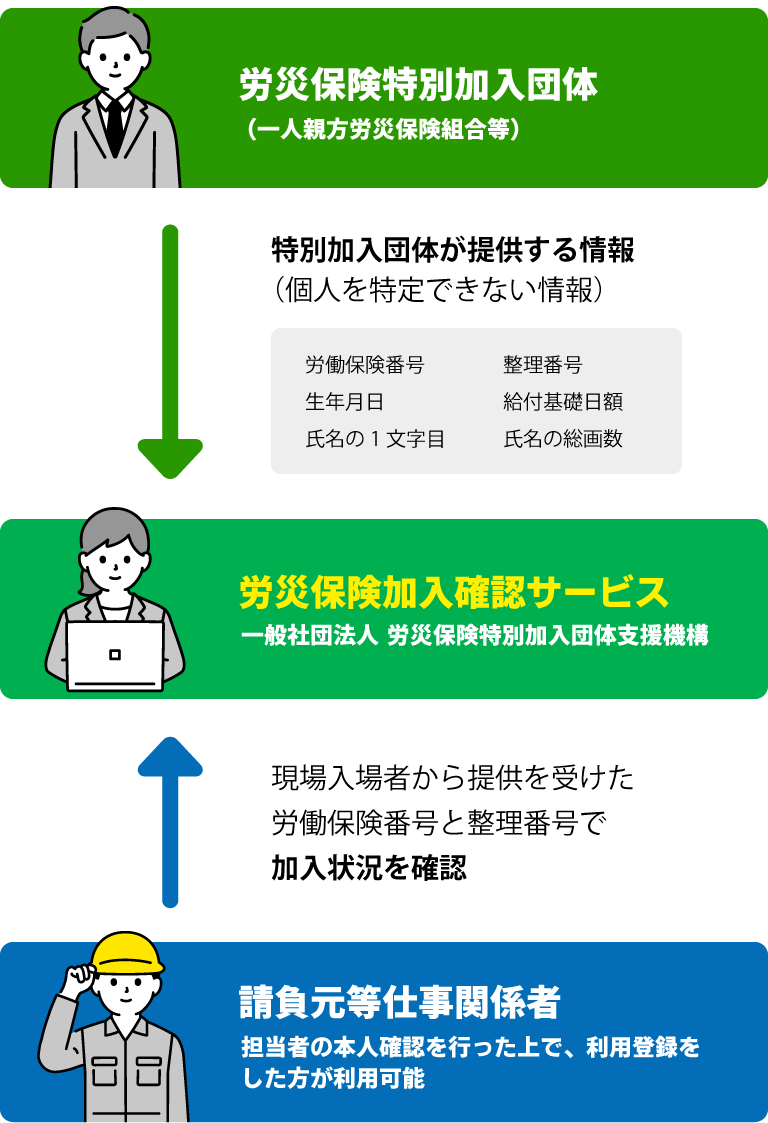 加入者照会：照会条件入力