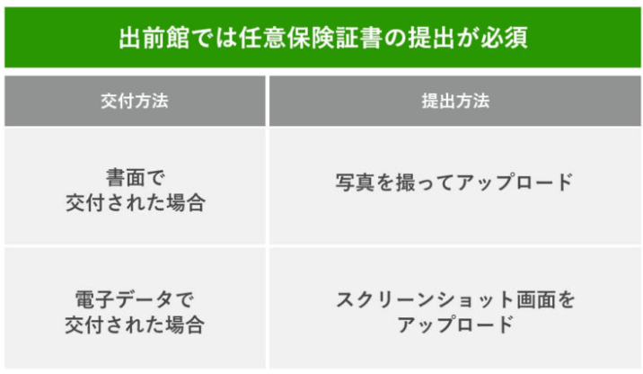 出前館では任意保険書の提出が必要